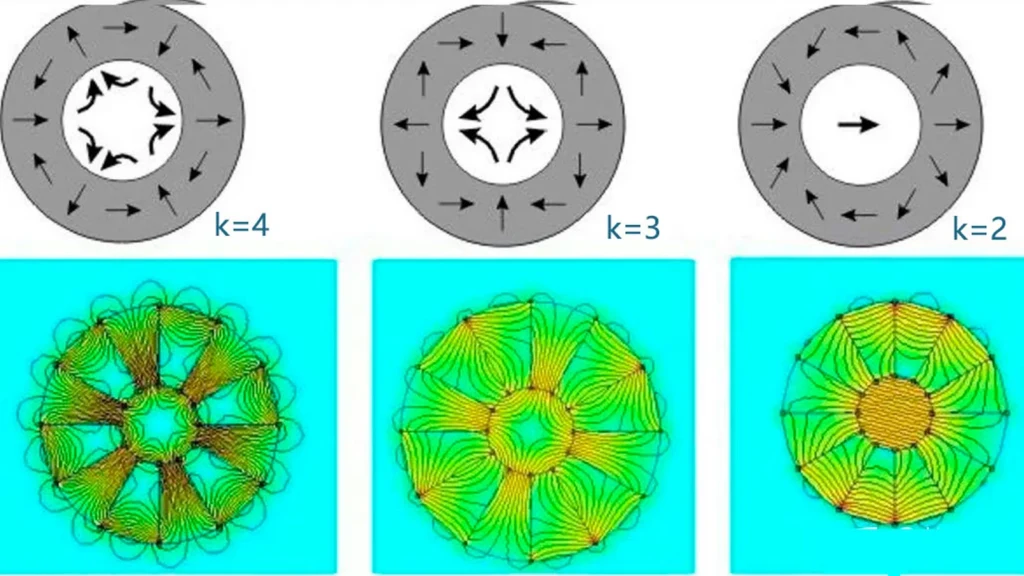 Halbach Magnet Applications: Where Concentrated Magnetic Fields Add Value Halbach Magnet Applications: Where Concentrated Magnetic Fields Add Value
