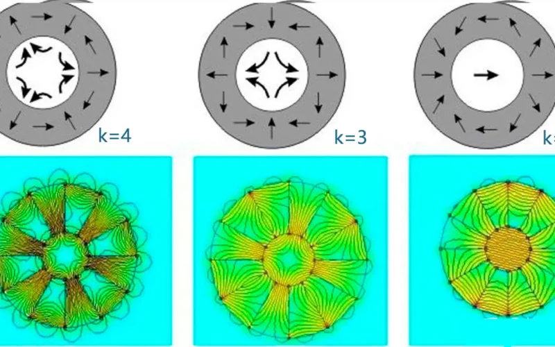 Halbach Magnet Applications: Where Concentrated Magnetic Fields Add Value