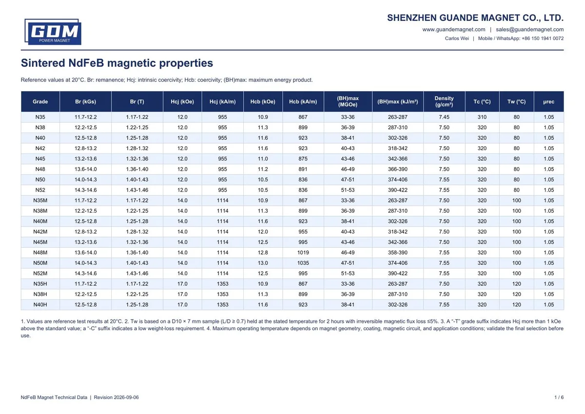 Cover of GDM Sintered NdFeB Magnet Technical Data
