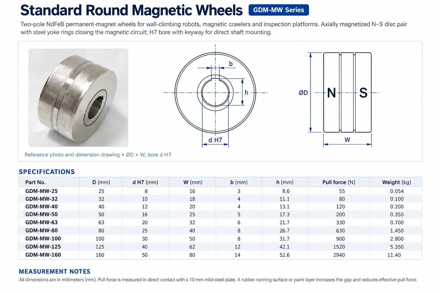 Magnetic Wheels GDM-MW standard round magnetic wheel dimension drawing and nine-model specification table.